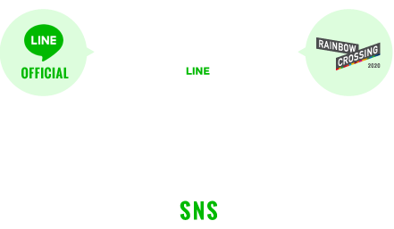 COMMUNITY <SNS> ダイバーシティに取り組む企業やイベントの情報を受け取れる、公式LINE